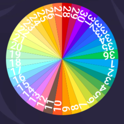 Numbers Spinner